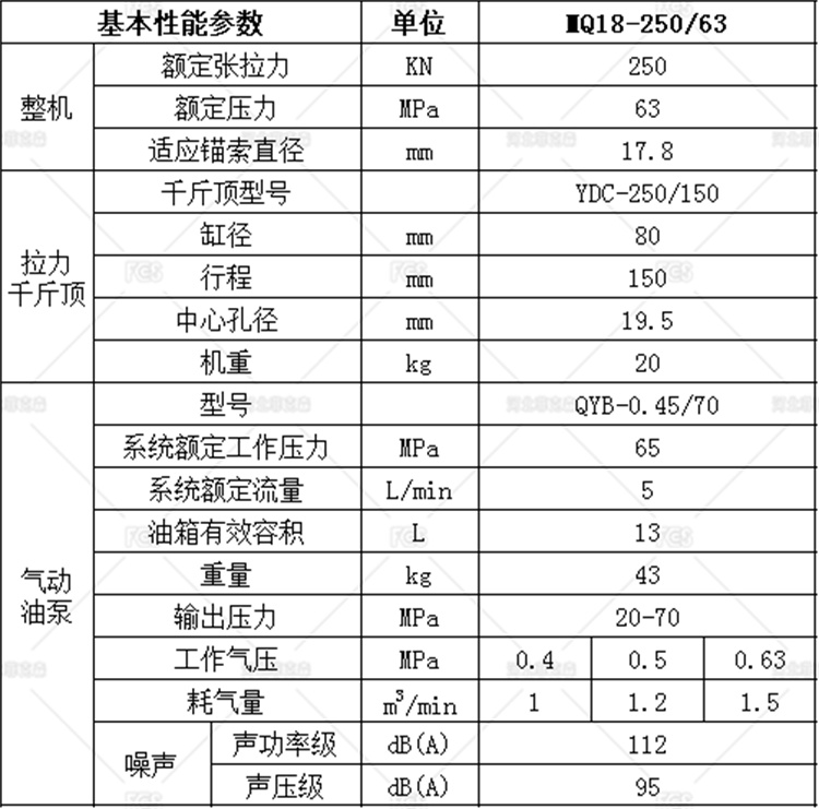 MQ18-250参数_带水印.jpg